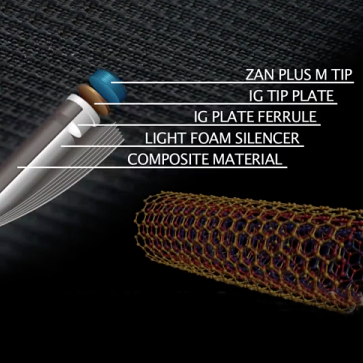【Mezz TIP】Mezz Ignite Tip Plate